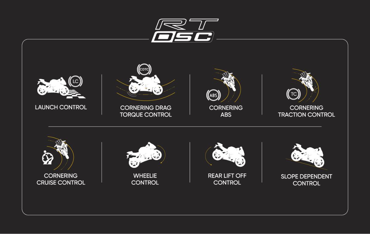 TVS Apache RR 310 Fuel Tank Capacity